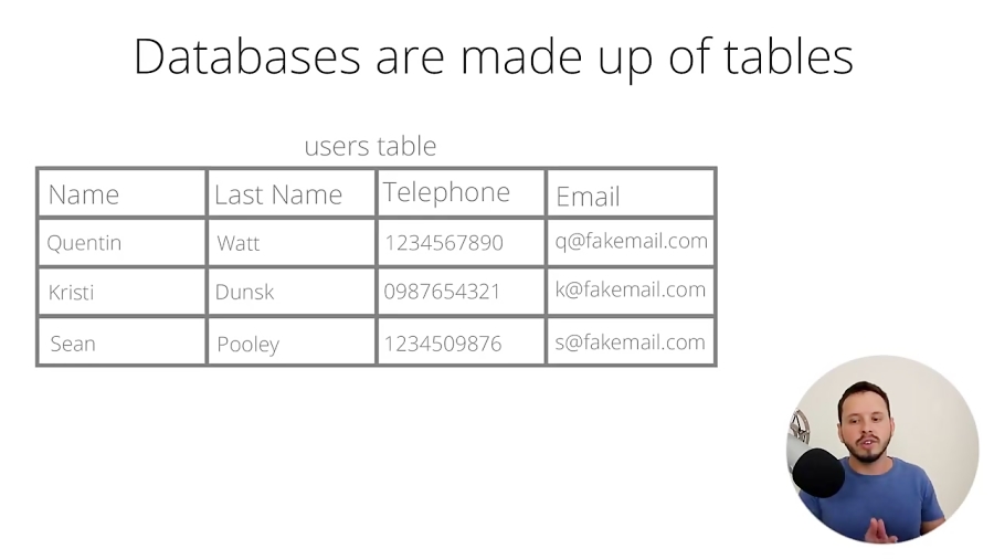 MySQL Beginner Tutorial 1 Introduction To MySQL