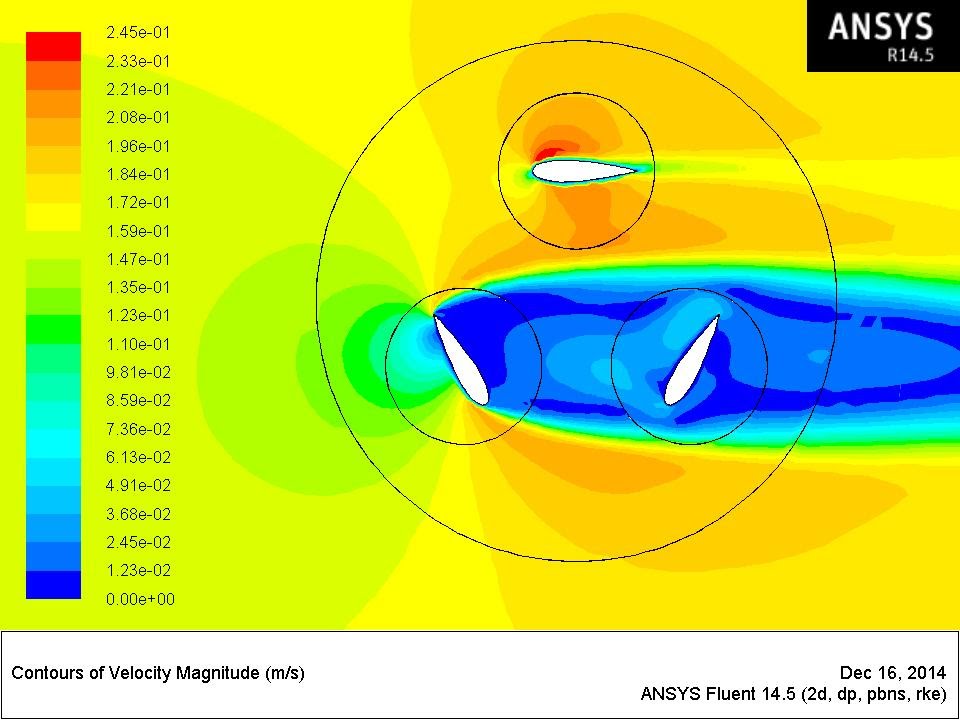 Vertical Axis Wind Turbine ANSYS CATIA Tutorial