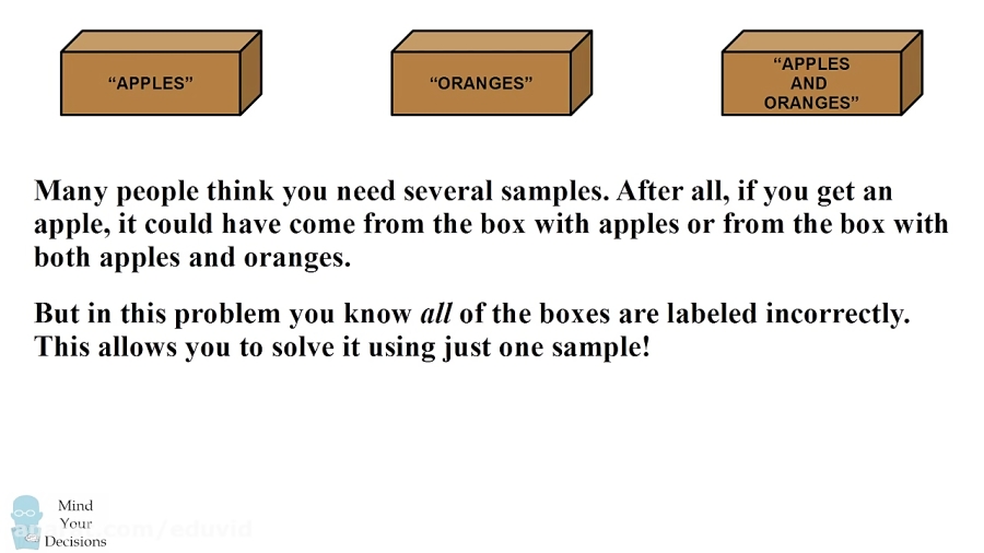 Can You Solve The Apples And Oranges Riddle The Mislabeled Boxes