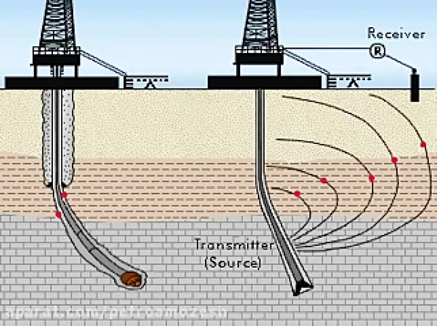 Kraftbilt oil drilling strip logs