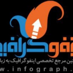 اینفوگرافیک