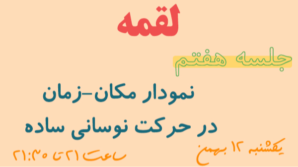 جلسه هفتم لقمه : نمودار مکان-زمان در حرکت نوسانی ساده