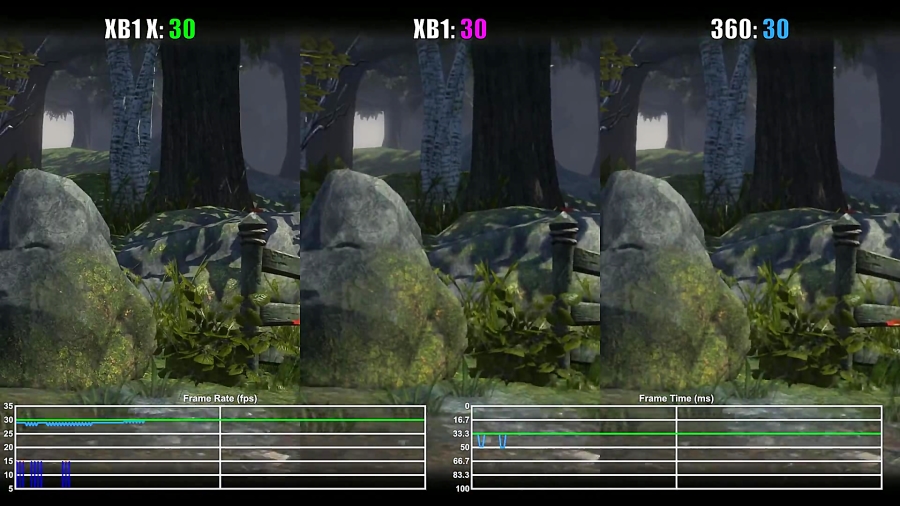 مقایسه فریم ریت بازی Fable Anniversar XOX vs XO vs X360