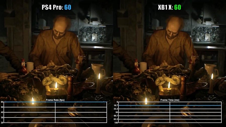 مقایسه فریم ریت بازی Resident Evil 7 - PS4 Pro vs XOX