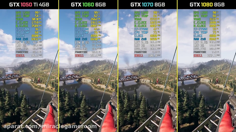 Far Cry 5 GTX 1050 Ti vs. GTX 1060 vs. GTX 1070 vs. GTX