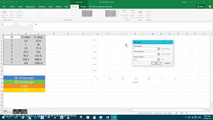 How to calculate lod and loq how to calculate limit of detection and