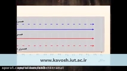 راهکار دکتر حسن عباسی برای ازد...