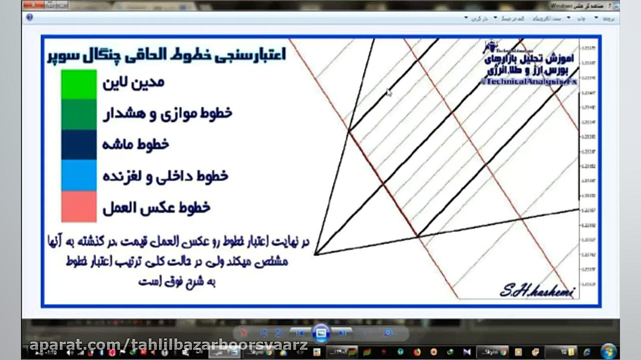 آموزش تک چنگال سوپر استاد حسام هاشمی زمان3668ثانیه