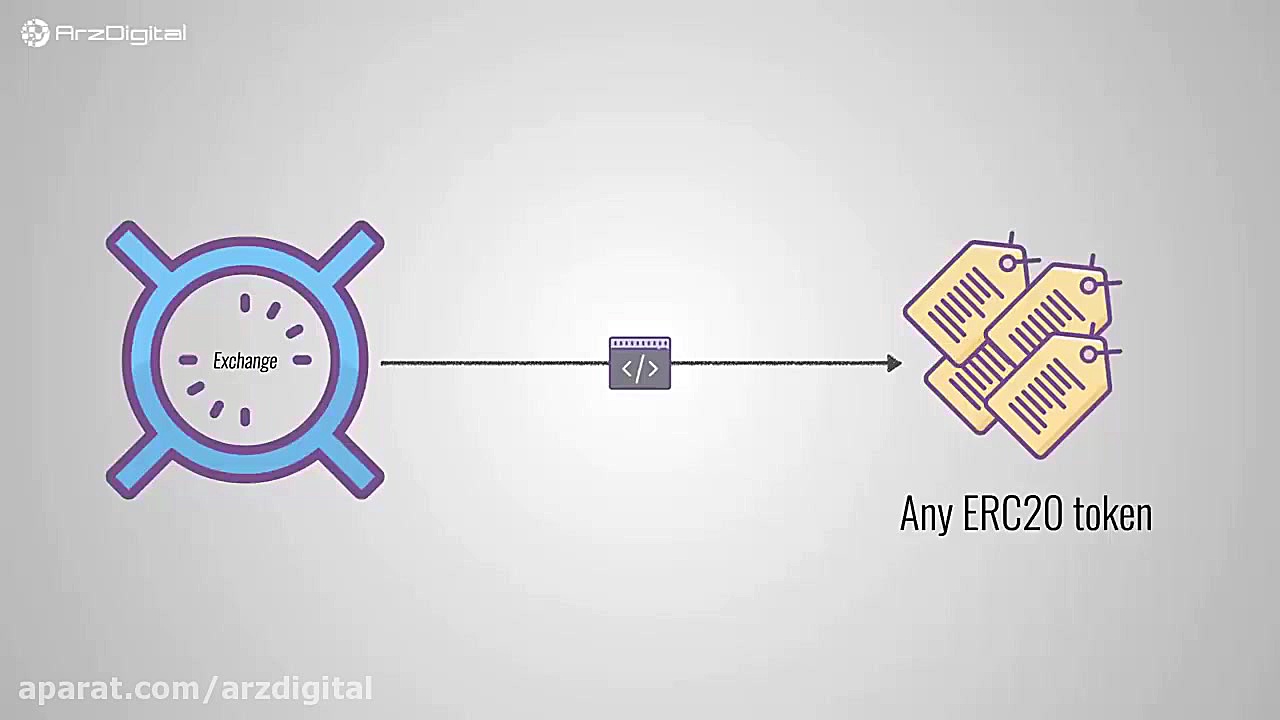 آشنایی , ERC20 , نسل , قراردادهای , هوشمند , اتریوم