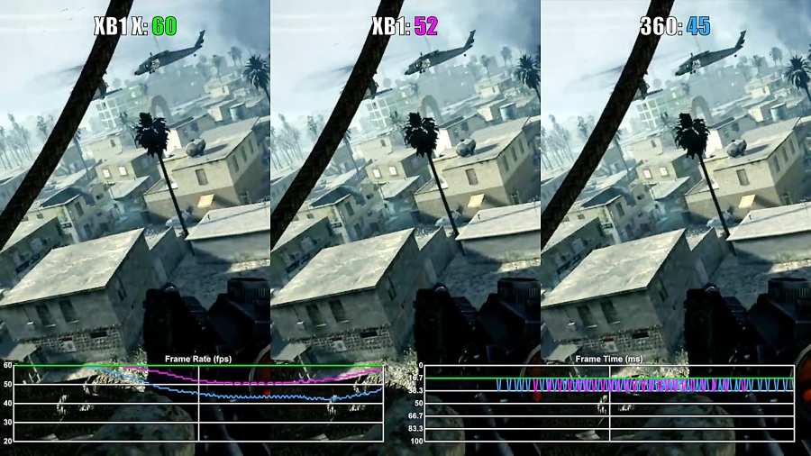مقایسه فریم ریت Call of Duty 4 XOX vs XO vs X360
