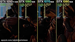 Call of Duty WW2 GTX 1050 Ti vs. GTX 1060 vs. GTX 1070 vs. GTX 1080 