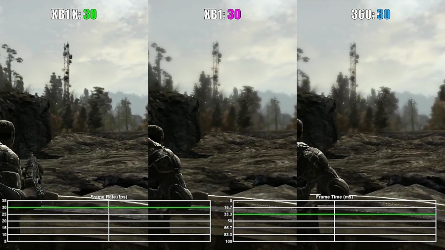 مقایسه فریم ریت Gears of War 2 XOX vs XO vs X360