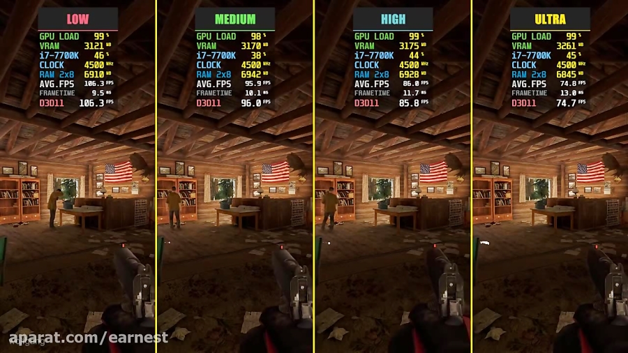 Far Cry 5 GTX 1060 Low vs. Medium vs. High vs. Ultra