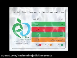 سلامت تغذیه با نشانگر رنگی سلا...