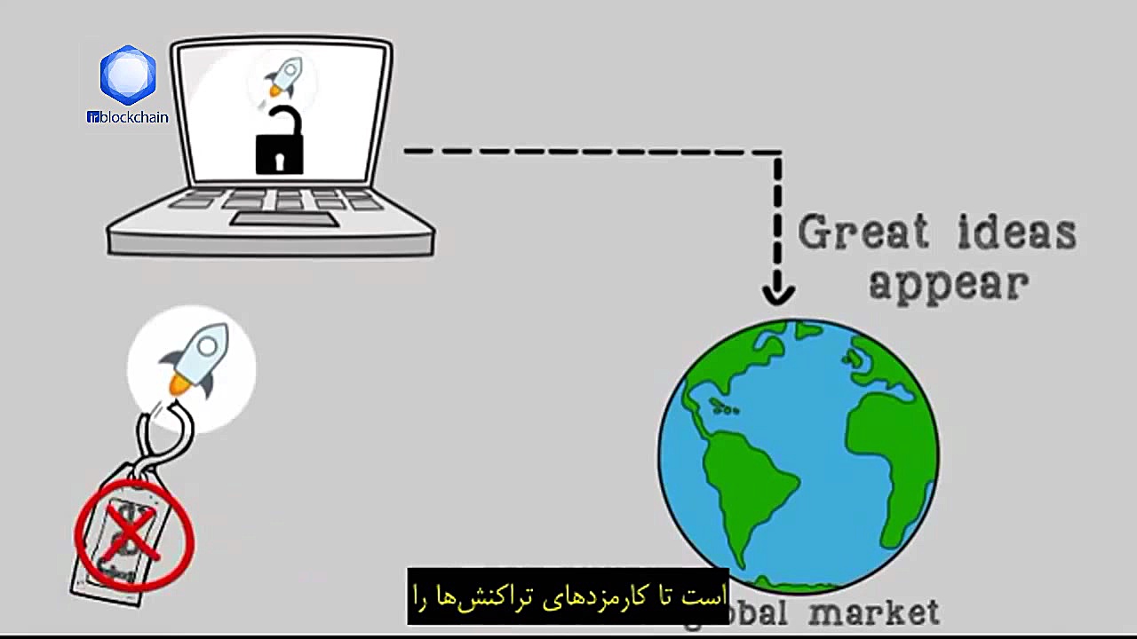 ارز , دیجیتال , استلار , (stellar) , نگاهی , نسخه , فورک , ریپل , شناخته
