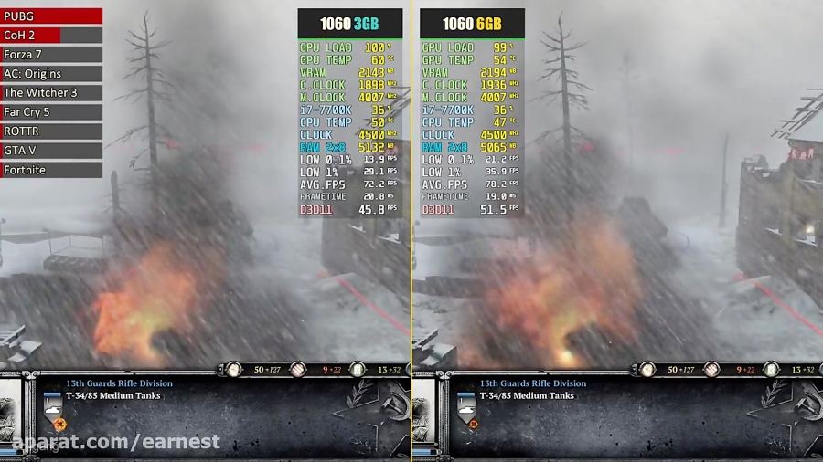 Rise of the Tomb Raider GTX 1050 Ti 4GB vs. GTX 1060 3G
