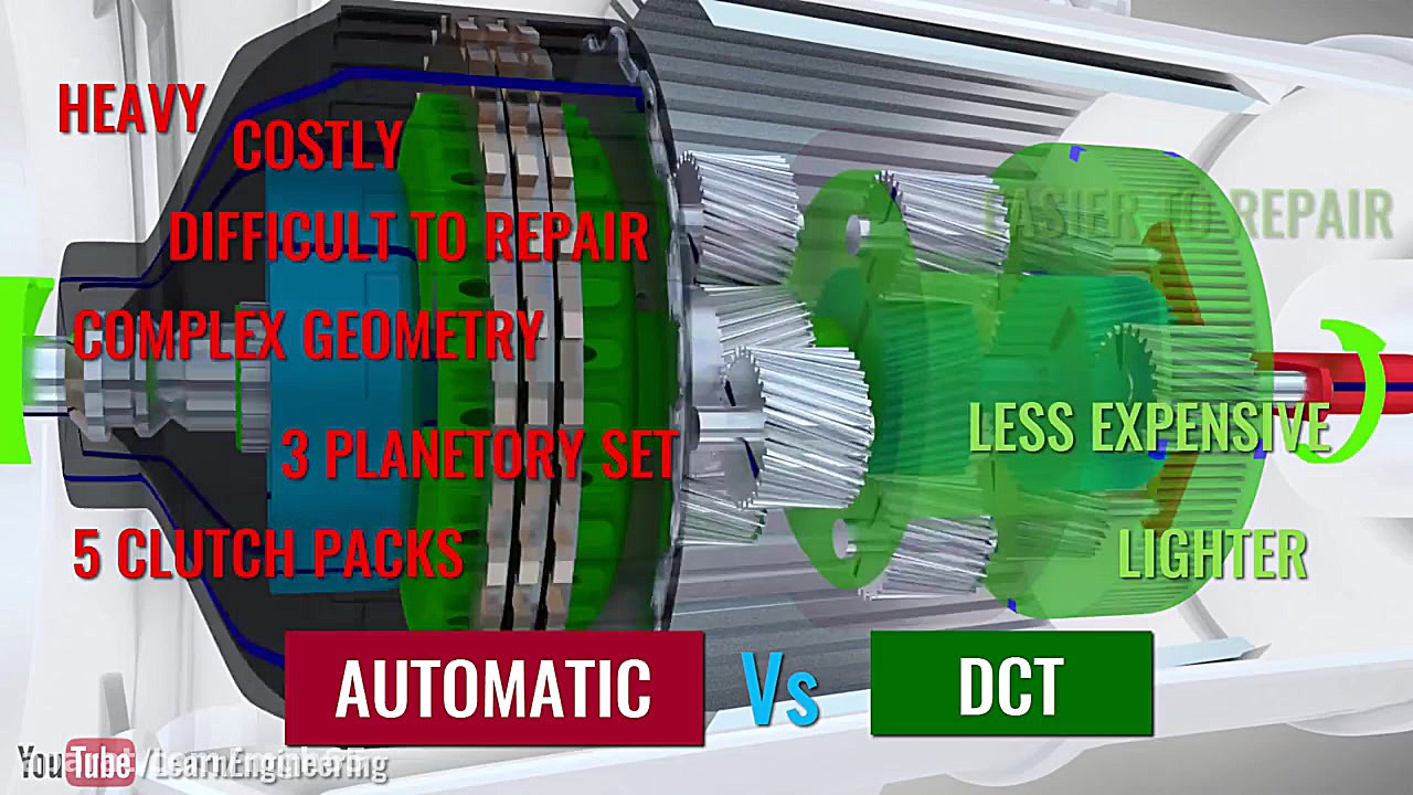 Working of Dual Clutch Transmission (DSG) آهنگ لوطی‌پنگ