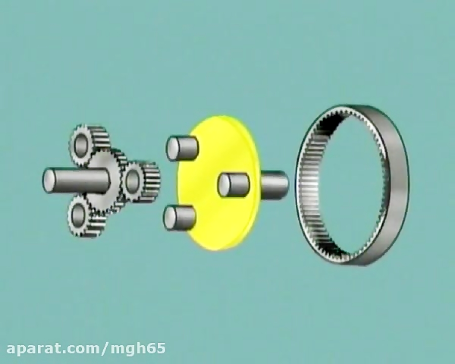 Epicyclic Components The gear set explained