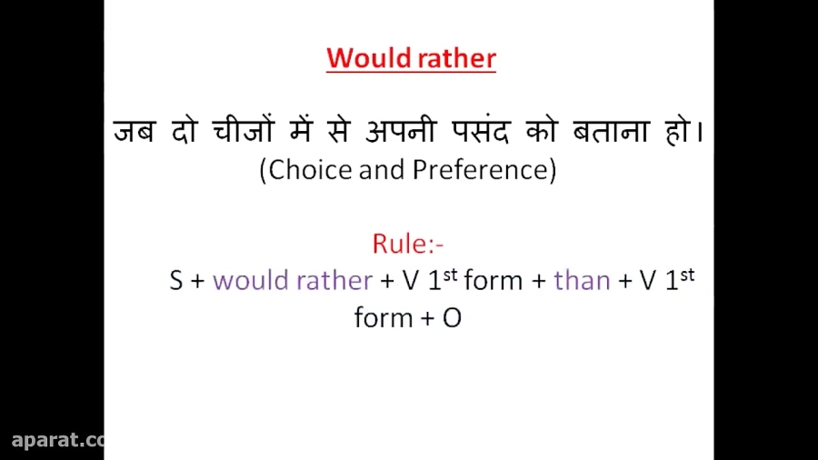 Use of "Would rather", "Prefer" and "Would prefer" in Sentences Learn