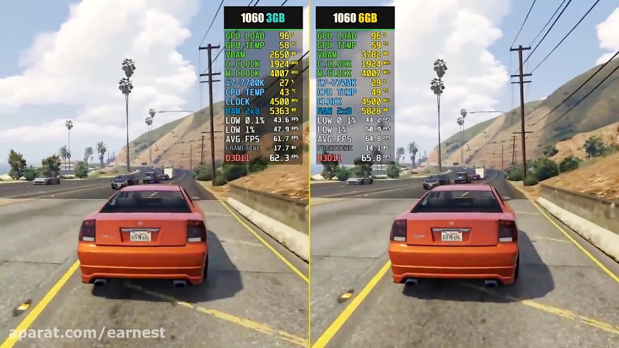GTA 5 GTX 1060 3GB vs. GTX 1060 6GB (Performance Comparison)