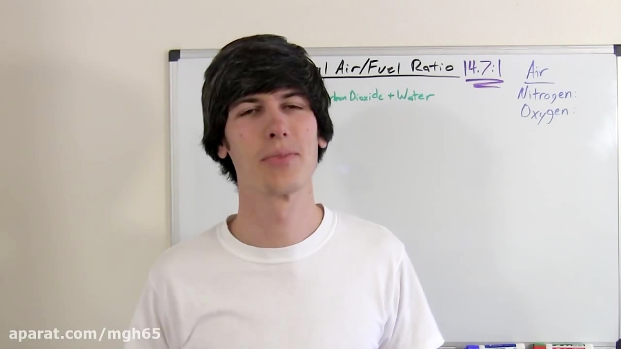 Air Fuel Ratio Explained