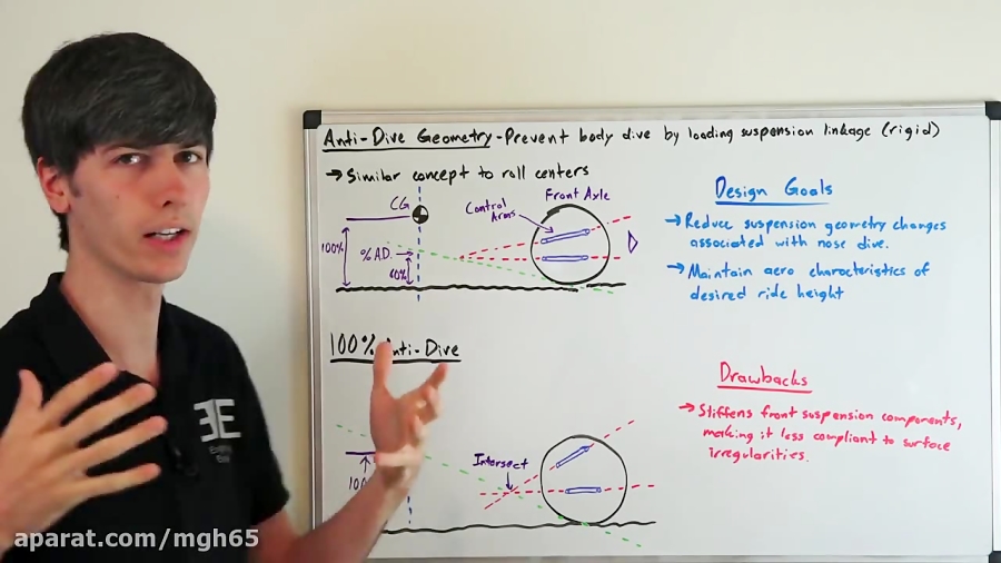 AntiDive Suspension Geometry Explained