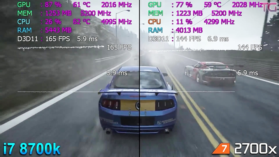 مقایسه فریم ریت بازی Ryzen 7 2700x OC vs Core i7 8700k