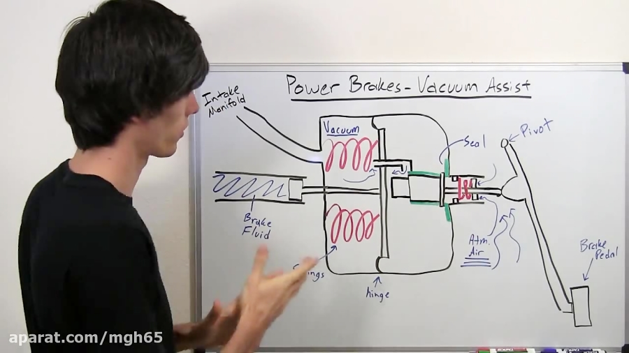 Power Brakes Vacuum Assist Explained