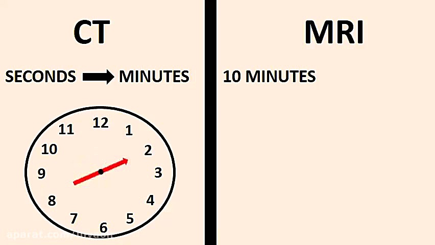 7 Differences between a CT and an MRI scan لاروتریکتینیب