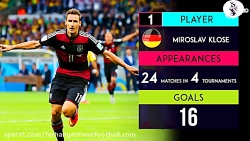 ۱۰ گل زن مشهور تاریخ جام جهانی