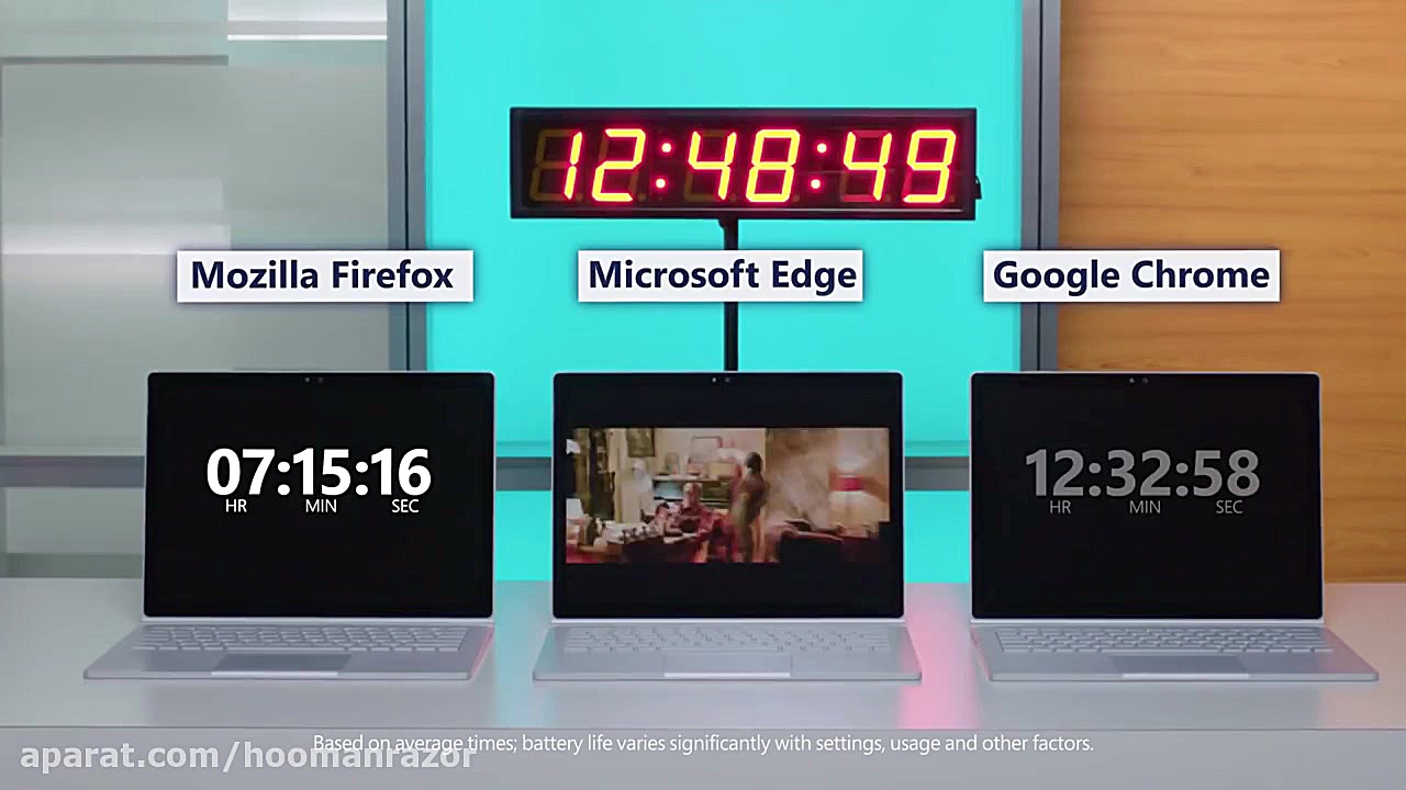 Microsoft Edge Experiment: Battery Life | Windows 10 April 2018 Update Edition بیوسنسور لاکتات خون