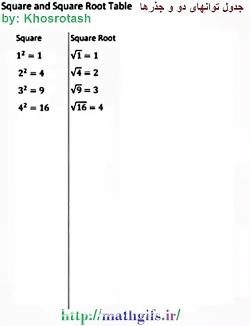 ØªØ¯Ø±ÛŒØ³ Ø§ØªØ­Ø§Ø¯ Ù…Ø±Ø¨Ø¹ Ú©Ø§Ù…Ù„ Ø¨Ù‡ Ø±ÙˆØ´ Ø§Ø¨ØªÚ©Ø§Ø±ÛŒ Ø®Ø³Ø±ÙˆØªØ§Ø´
