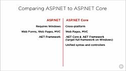 ASP.Net vs ASP.NET Core