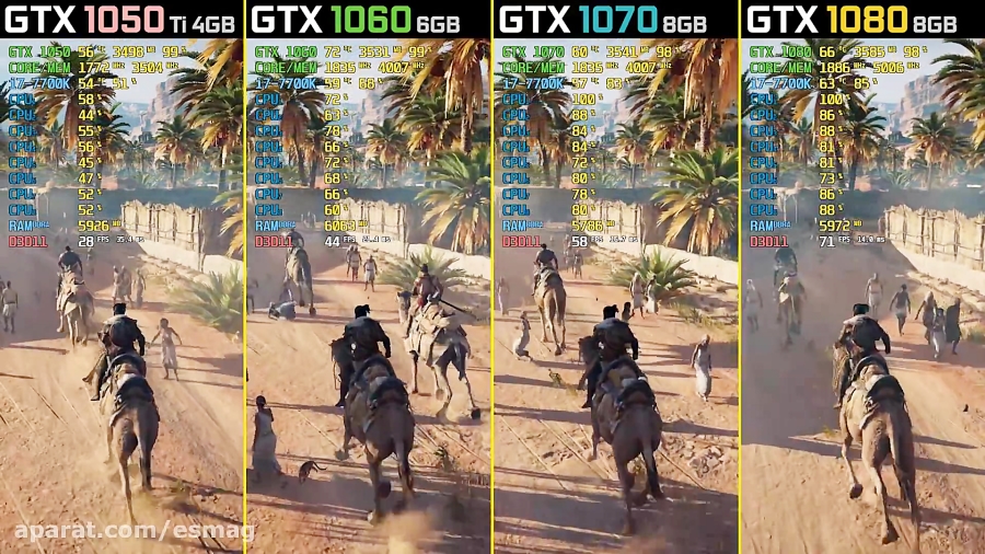 Assassin#039; s Creed: Origins GTX 1050 Ti vs. GTX 1060 vs. GTX 1070 vs. GTX 1080