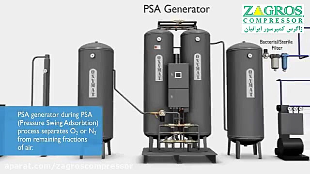 نحوه عملکرد دستگاه اکسیژن ساز - نحوه عملکرد دستگاه نیتروژن ساز کلیپ