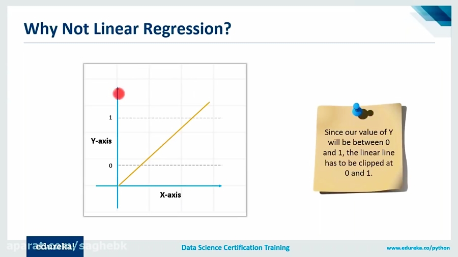 Logistic Regression In Python Example at Ruby Black blog
