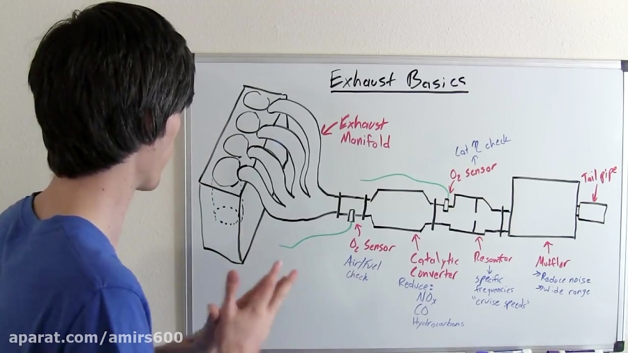 Exhaust Systems Explained