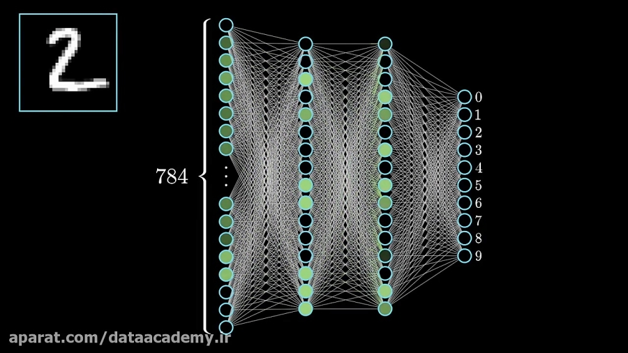 Ограничения нейросетей. Нейронные сети gif. Нейронная сеть анимация. Искусственная нейронная сеть gif. Глубокая нейронная сеть.