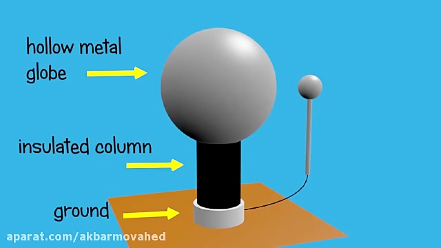 van de graaff experiments explained