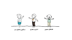 معماری و دکوراسیون داخلی