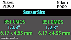 size of sensor for nikon p900