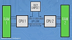 Do Dual CPU Sockets Matter in 2018?