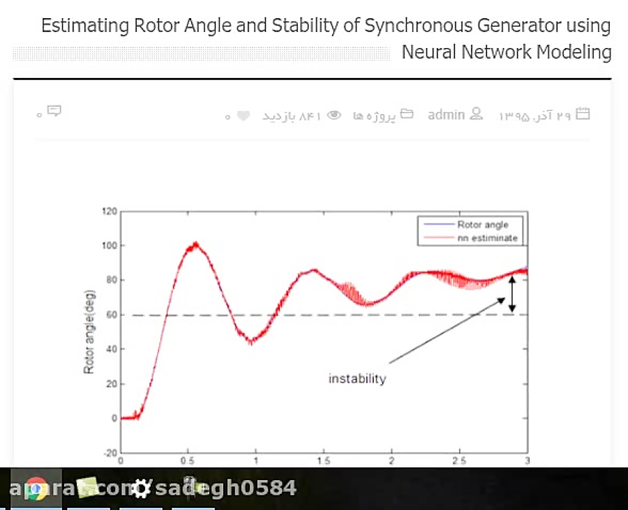 Estimating Rotor Angle and Stability of Synchronous