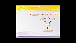 مدیریت کاربردی جلسات