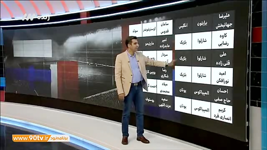 معرفی  تیم  و بازیکنان لژیونر ایران (نود 8 مرداد ) زمان95ثانیه