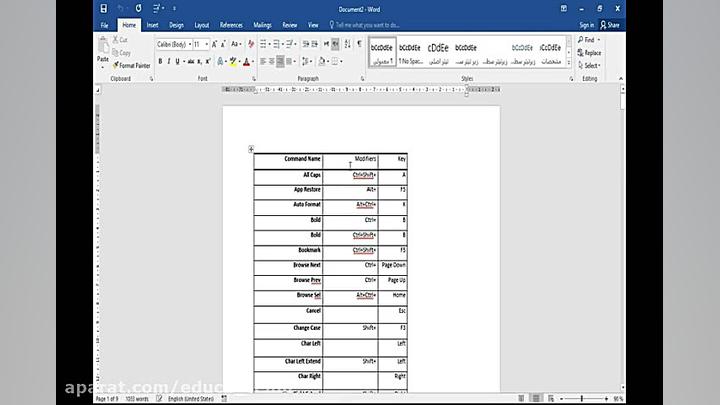 معرفی محیط نرم افزار word، جلسه اول آموزش زمان1132ثانیه