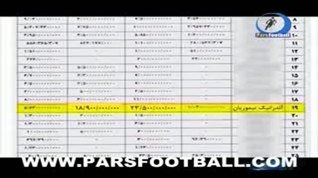 Parsfootball