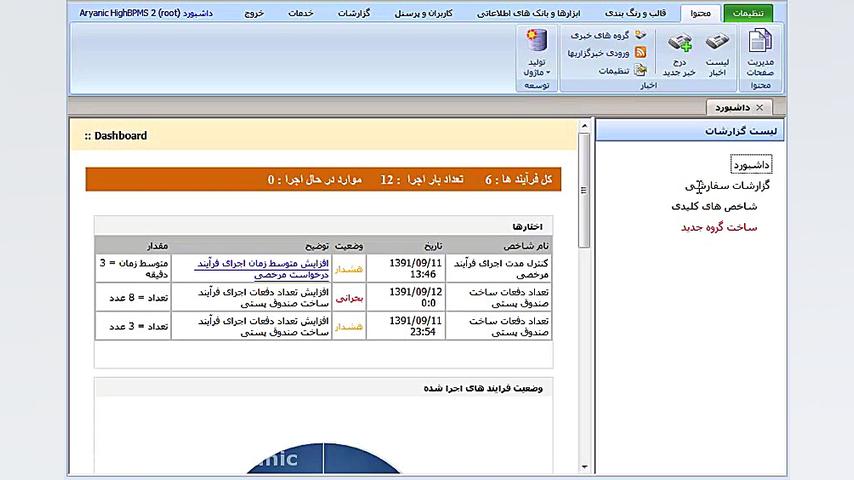 گلوگاه ها و نمودارها در bpms زمان395ثانیه