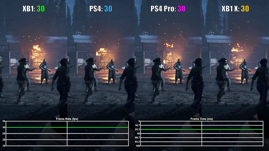 مقایسه فریم ریت Far Cry 5 PS4 vs PS4 Pro vs XO vs XOX