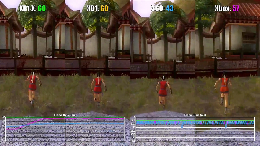 مقایسه فریم ریت بازی Jade Empire XO vs X360 vs OX